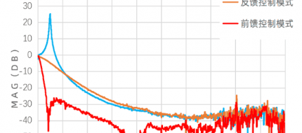 Active vibration isolation table -AVI series vibration isolation solution